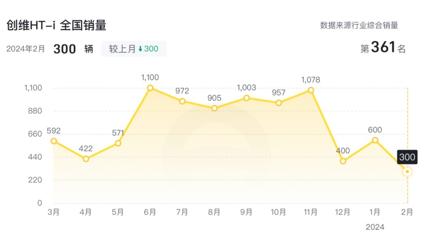 从南京金龙到创维汽车，黄宏生的“造车梦”还能继续下去吗？