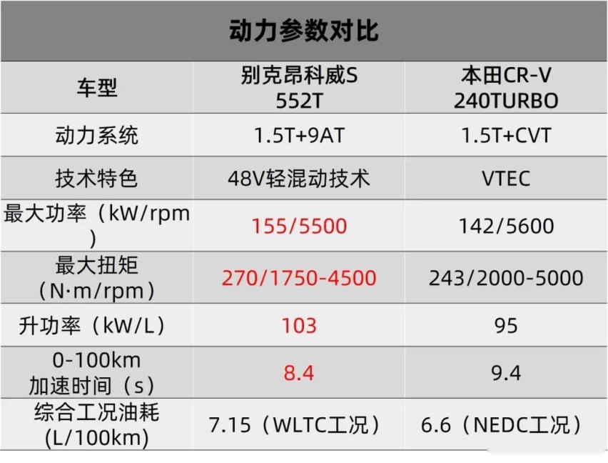 选口碑，还是选择新体验？20万元级SUV年轻人早有打算