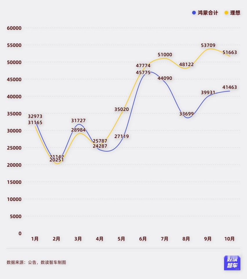 出海，创新高，凶猛增长，10月国产新能源让欧洲人慌不择路