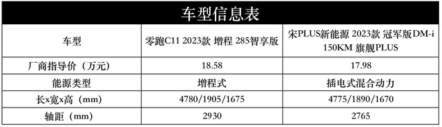 以质换量？“同级天花板”零跑C11到底行不行？