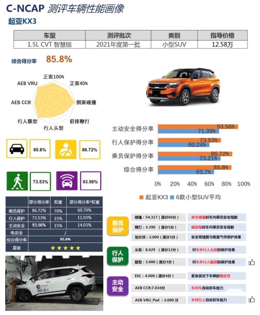 2021款起亚傲跑值不值得买？车主分享用车感受