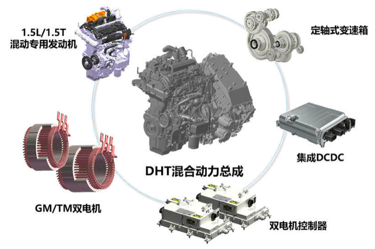 销冠永不止步，哈弗H6S预告图曝光，柠檬平台混动技术值得期待