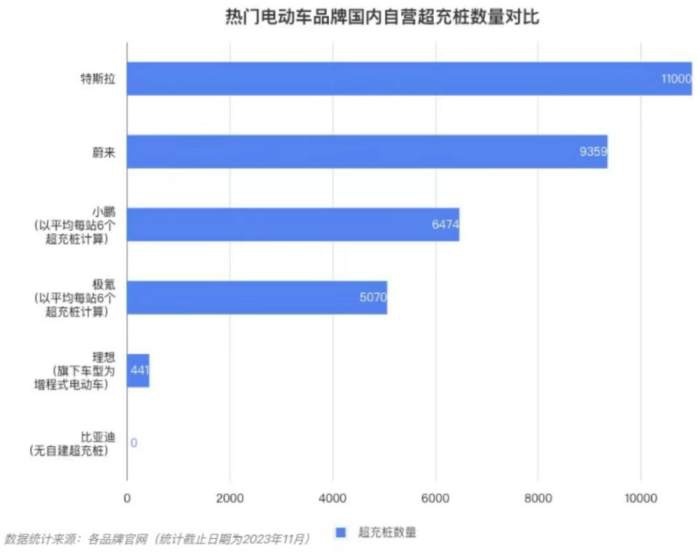 超600座充电站、100%覆盖中国大陆所有省份及直辖市！