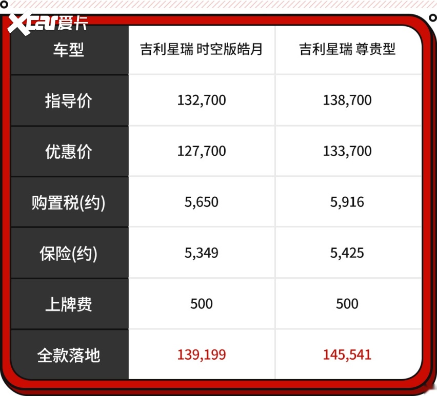 15万不到就能买2.0L？这些优质家轿还是很值得买！