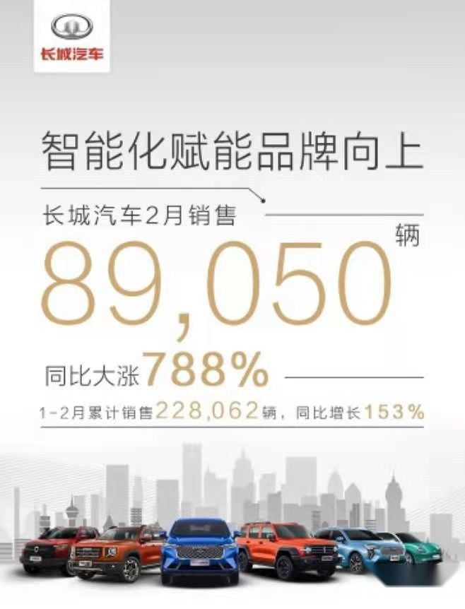 这5个自主品牌公布2月销量，长安第一，长城近9万辆