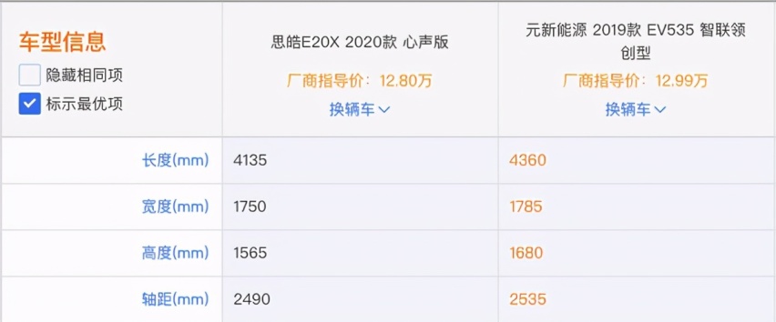 江淮大众、广汽菲克试水新能源,惨淡收场