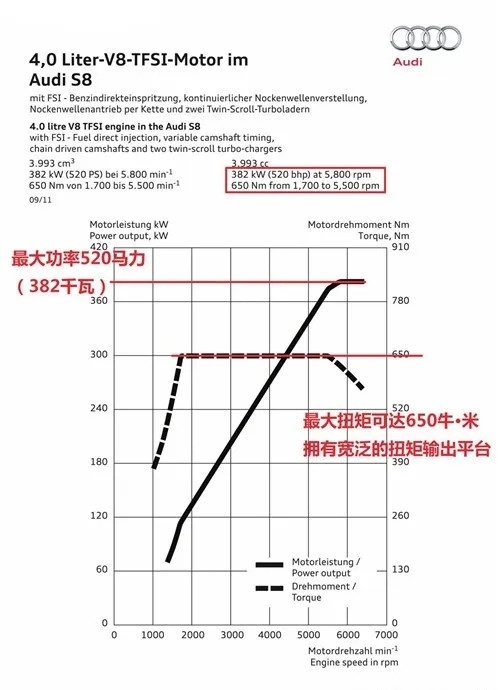 一文理清，双涡轮增压、双涡流涡轮增压的那些事
