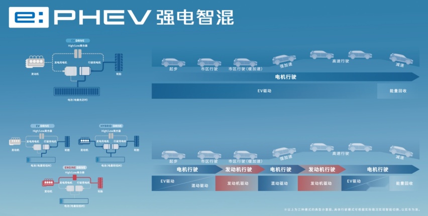 全新一代CR-V e:PHEV，诠释混动界的“技术流”