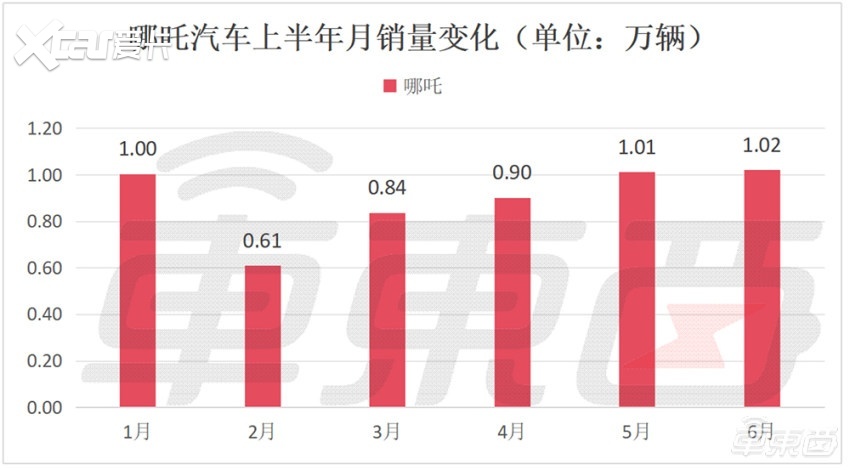 车圈价格战500天：比亚迪发起总攻，新造车“开小号”应战，BBA撤离