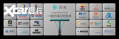 持续完善闪充网络布局！比亚迪第10000座闪充站落成！