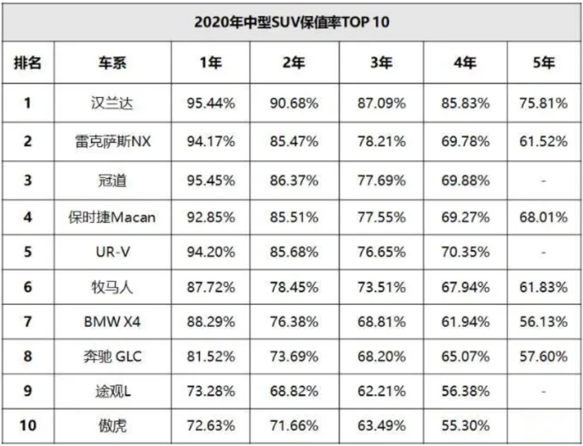 国产TNGA汉兰达即将发布,市场留给它的蛋糕到底有多少?