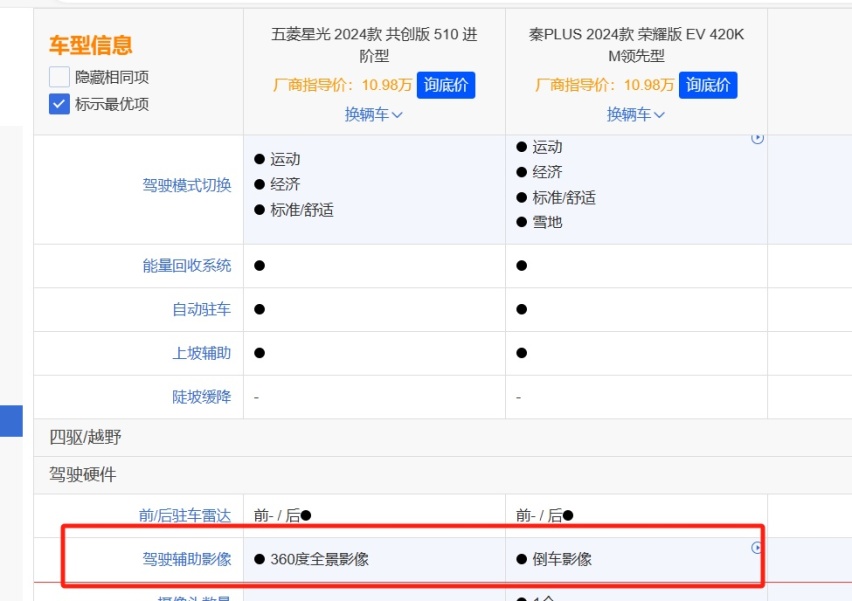 入门与顶配，定价均为10.98万，比亚迪秦PLUS与五菱星光你选谁？