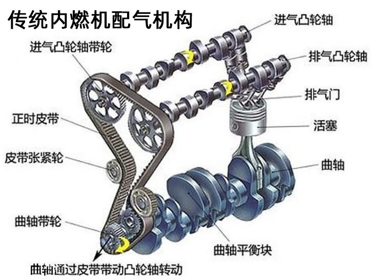 柯尼塞格3缸2.0T发动机600马力，最贵3缸机有何新技术