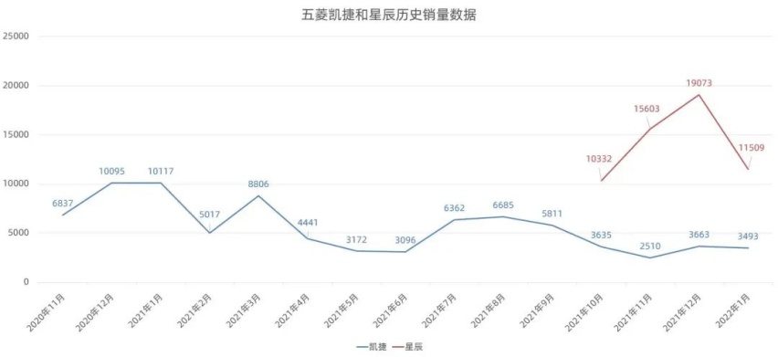 长安UNI-K iDD上市，长安欧尚Z6座舱发布…丨今日车闻