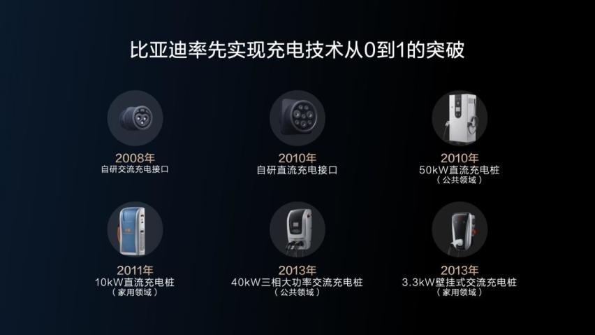 让公共桩秒变超充桩，比亚迪这又是什么黑科技？
