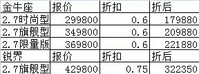 为清库存6折销售，库存超1年的福特金牛座是否值得推荐