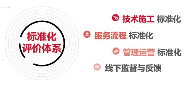 拧螺丝都有严格要求！途虎养车发力标准化服务，能量化的全部量化