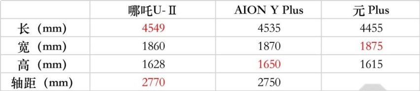 618怒花15万真不是冲动消费！这款纯电SUV太绝了