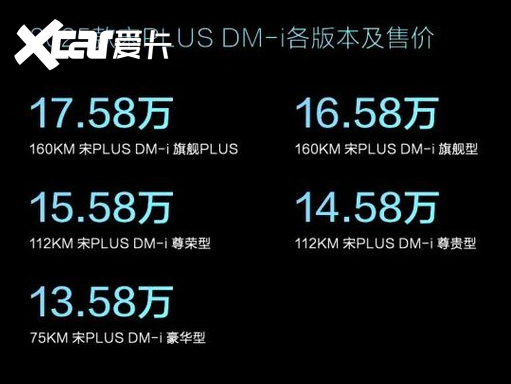 2025款宋PLUS DM-I最低售价13.58万元起，哪一款更适合你