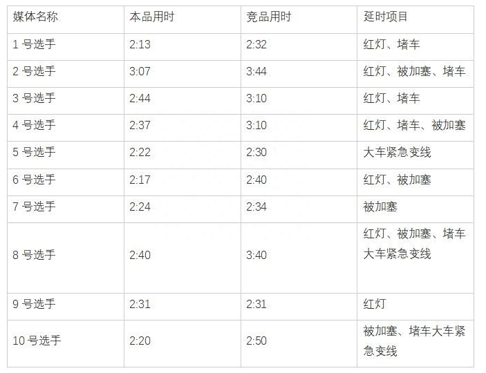 皓瀚DH-i和宋Pro DM-i，谁才是混动SUV界的标杆？