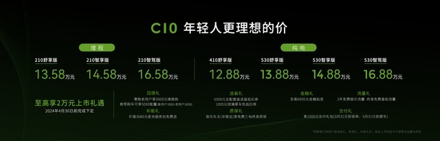好而不贵！配8295+激光雷达的高阶智驾，零跑C10售12.88万起