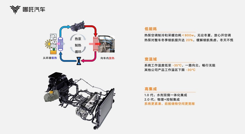 五大先进技术加持 哪吒汽车发布浩智技术品牌2.0