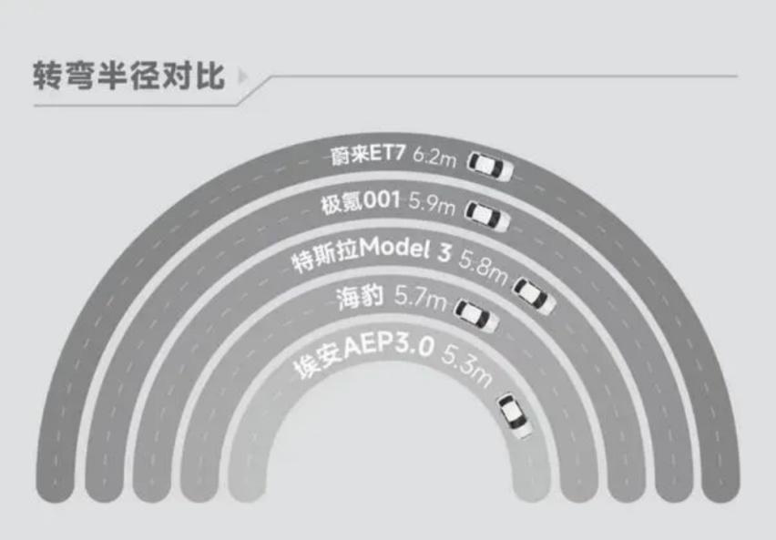 起价21.99万！昊铂Hyper GT让谁焦虑了？