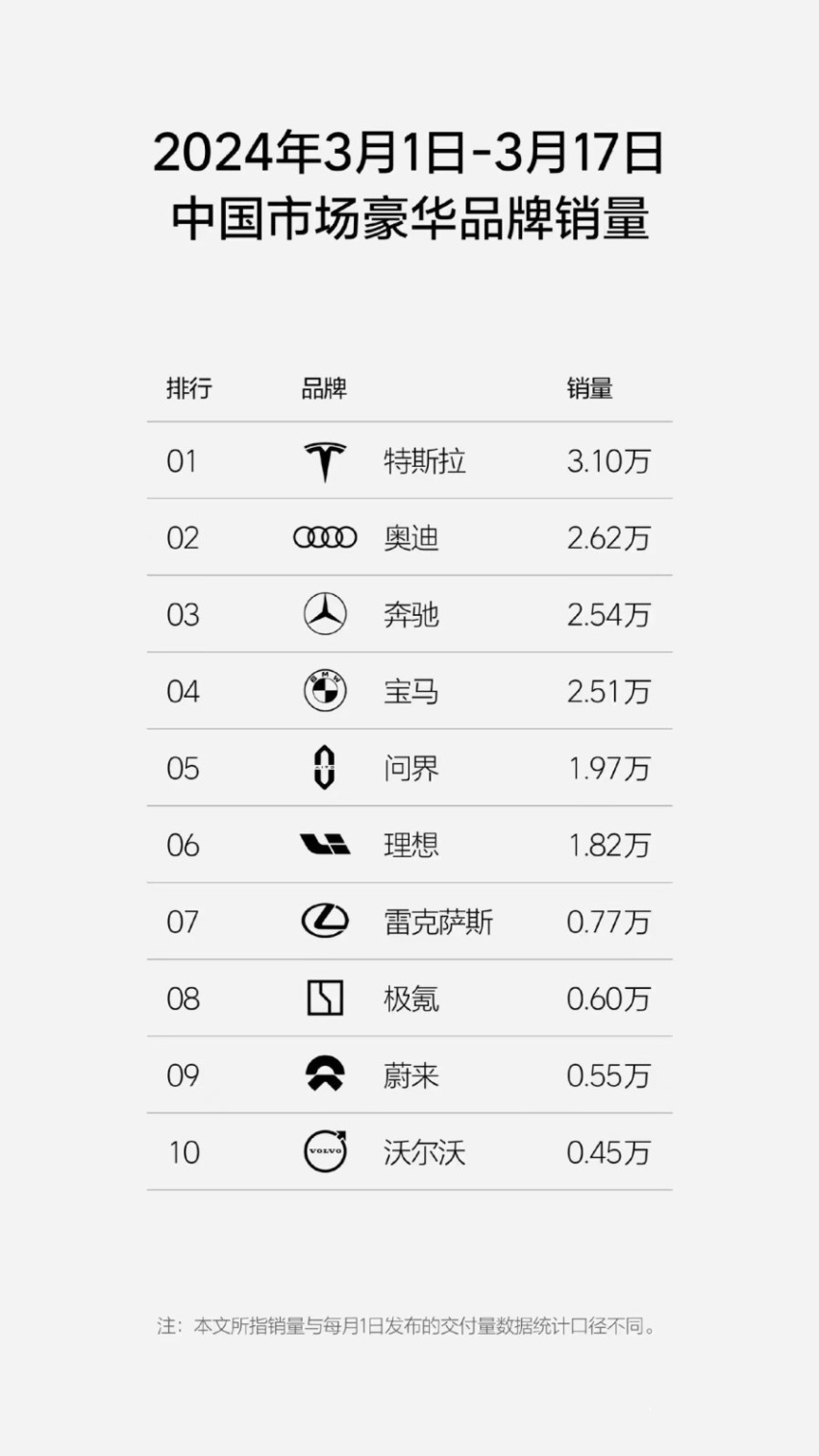 唯有特斯拉敢涨价，赛博越野旅行车地表最强越野旅行车