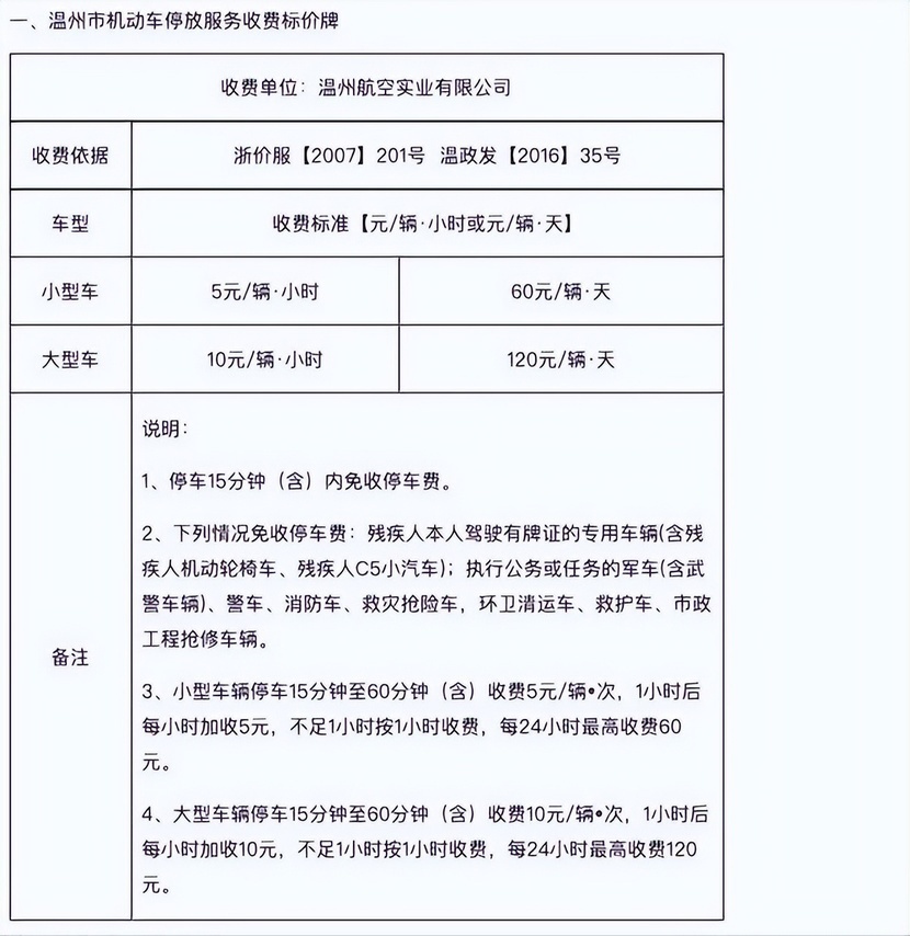 温州龙湾国际机场停车场怎么收费，龙湾机场附近有没有免费停车场