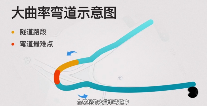 实测8款热门车型，谁才是LCC辅助驾驶最牛电动车？