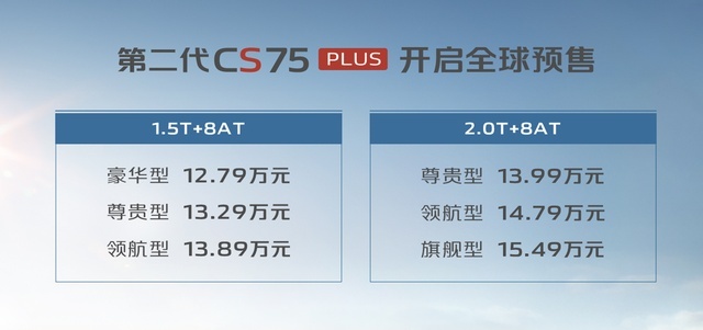 你可以永远相信CS75PLUS！谈谈第二代车型的升级策略