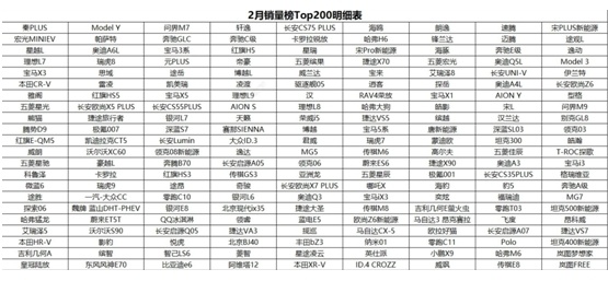 入门级家用车如何选？参考2月销量给出的几款新车推荐