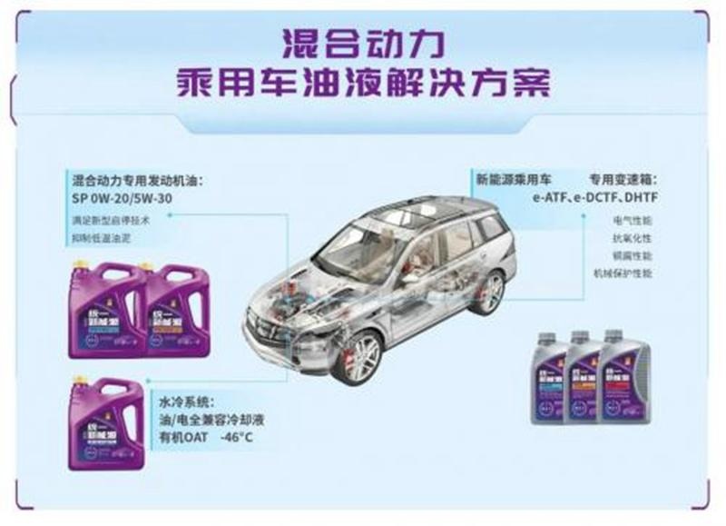 新能源汽车发展迅速，统一润滑油之新能源全车油液解决方案来袭