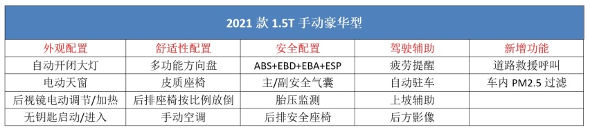 H6最强对手,新款长安CS75PLUS上市,哪一款最值得买?
