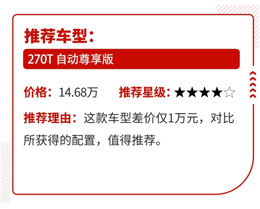 13.68万起，1.5T+双离合，全新传祺GS4 Coupe