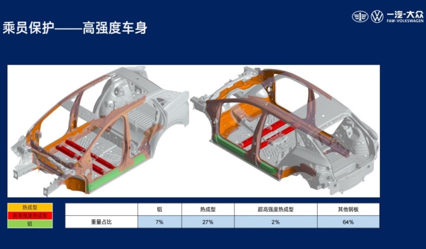 双假人+侧面柱碰，ID.4 CROZZ挑战新能源车碰撞新规则