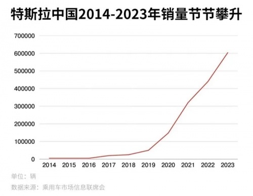 Model3高性能版33.59万元开启预售特斯拉全系高性能版车型已就位