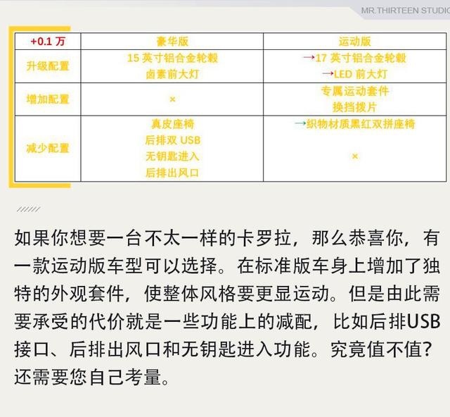皮实耐用的家用车代表，卡罗拉要怎么选？