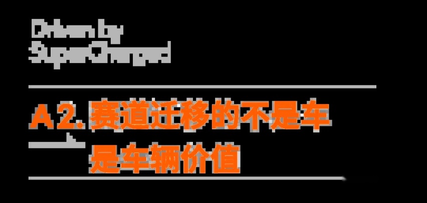 雷诺 F1 中国站的秘密