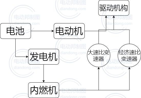 DHT 并联模式