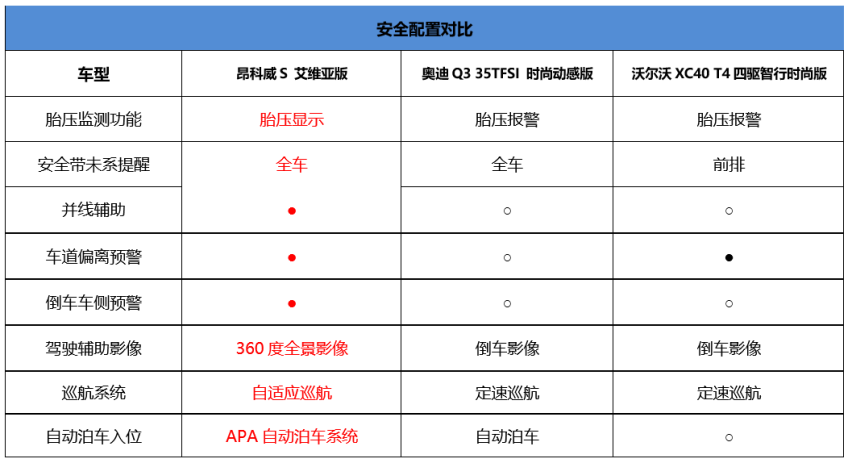 要豪华品牌还是豪华品质，别克昂科威S艾维亚会给你一个答案