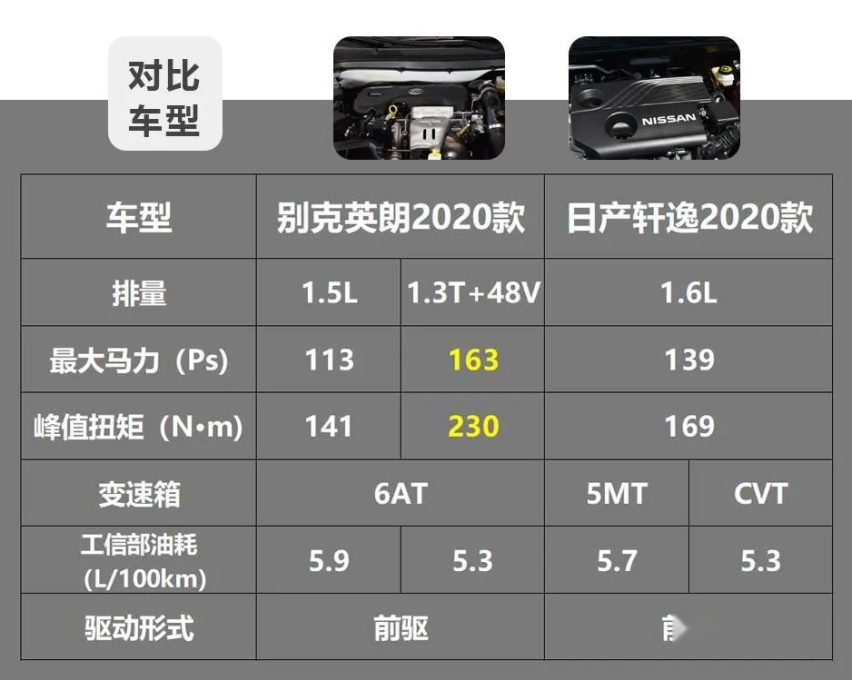 预算12万左右，选混动还是自吸？别克英朗与日产轩逸该怎么选？