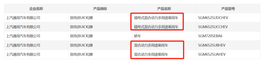 4款别克GL8新车现身工信部382批新车公示，插混、油混通吃！