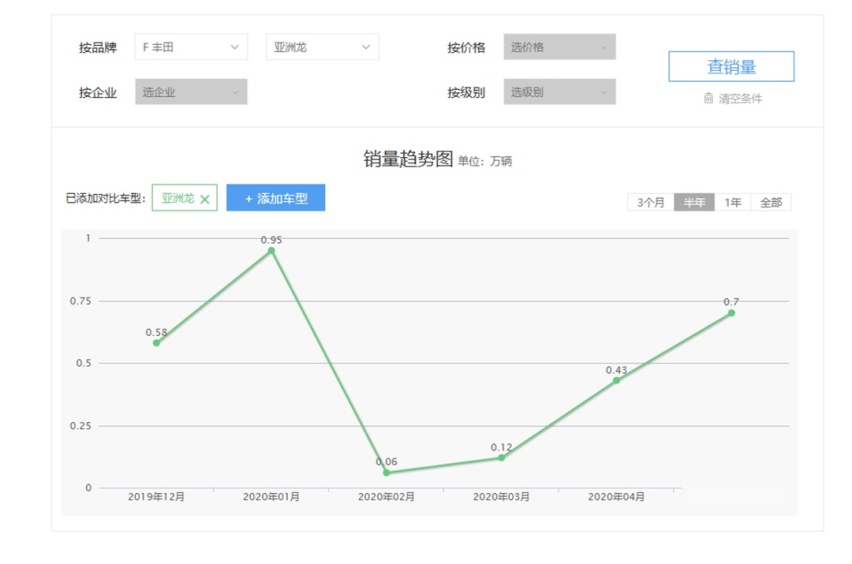 开了6年的3系想换SUV 途昂和奥迪Q5L咋选？