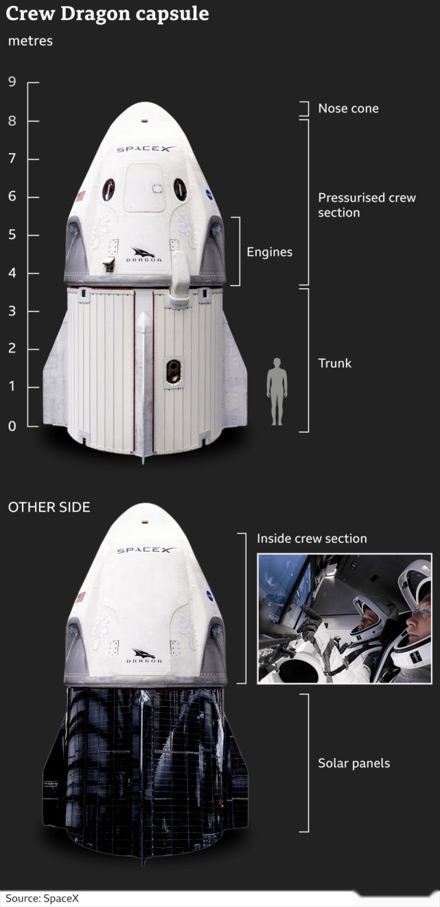 SpaceX载人上太空：九个关键阶段与两位优秀的宇航员