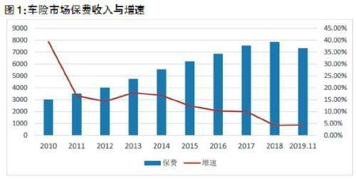 “数据被盗”后，中保研还信不信得过？