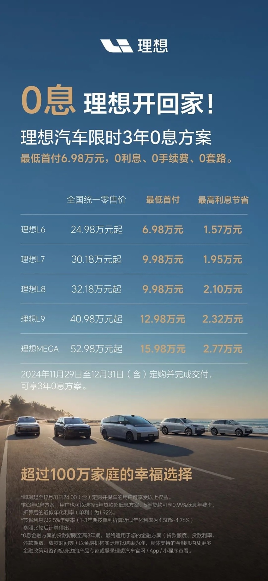 最高可省2.77万元 理想汽车推出全系限时3年0息购车方案