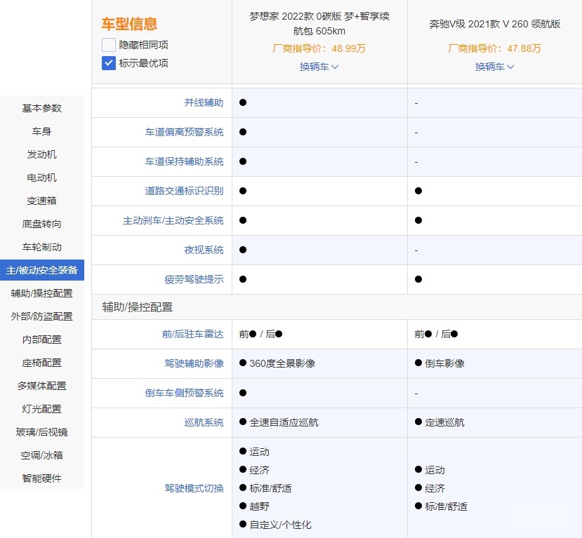 现在买商用MPV  岚图梦想家还是奔驰V级