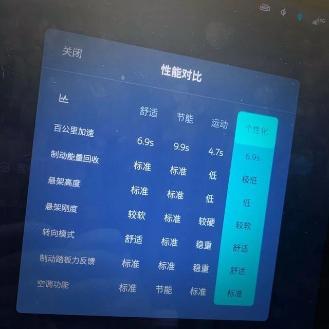 【30万纯电动】选668km续航的特斯拉Model 3还是420km的蔚来ES6？