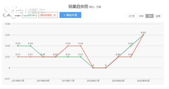 真江铃，假福特，领界为何要掩饰驭胜S330换壳的事实